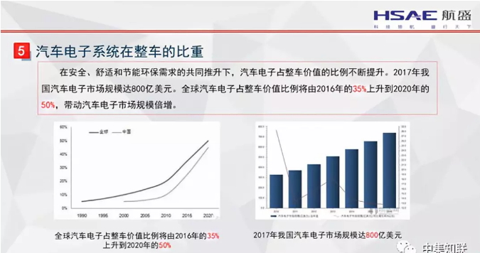 深圳市航盛电子股份有限公司副总裁李国兵出席中国电子信息产业知识产权高峰论坛并发表主题演讲 深圳市航盛电子股份有限公司副总裁李国兵出席中国电子信息产业知识产权高峰论坛并发表主题演讲