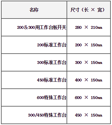 OPL系列