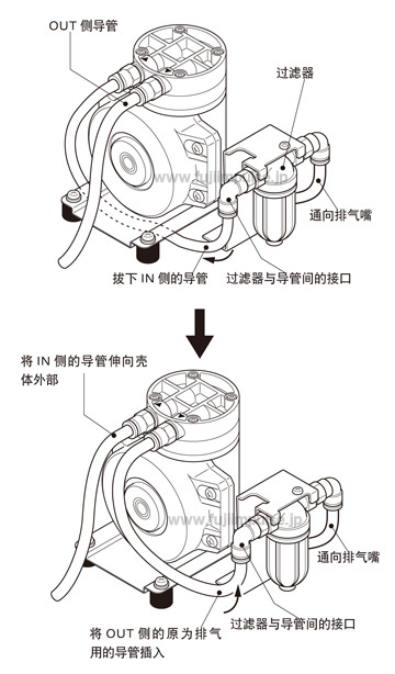 V-300系列