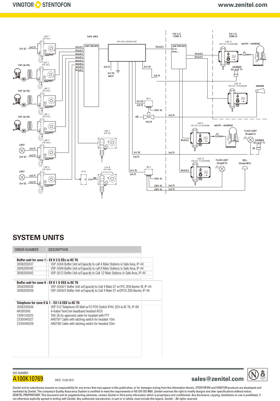 VSP Intrinsically Safe For Ex Area