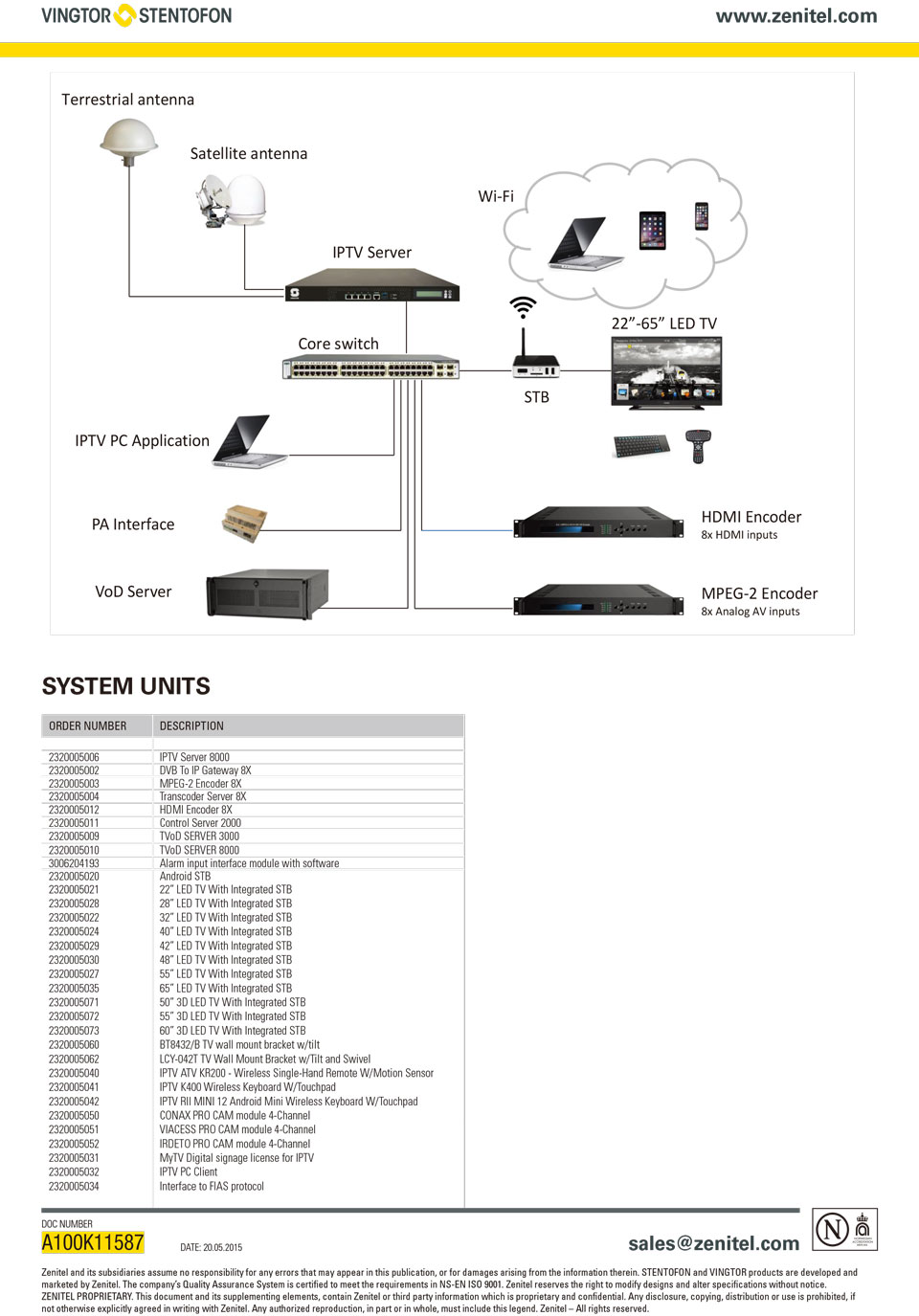 Infotainment & IPTV System