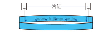 AT系列