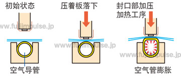 AT系列