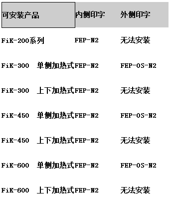 FIK系列