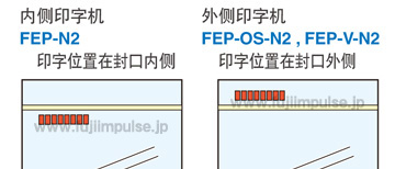 FEP系列