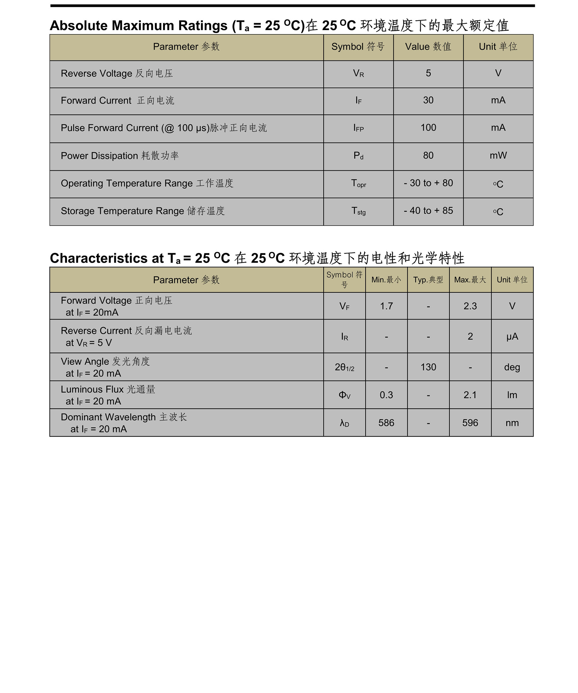 LED燈0603YO黃光（橙光）規(guī)格書-IMG