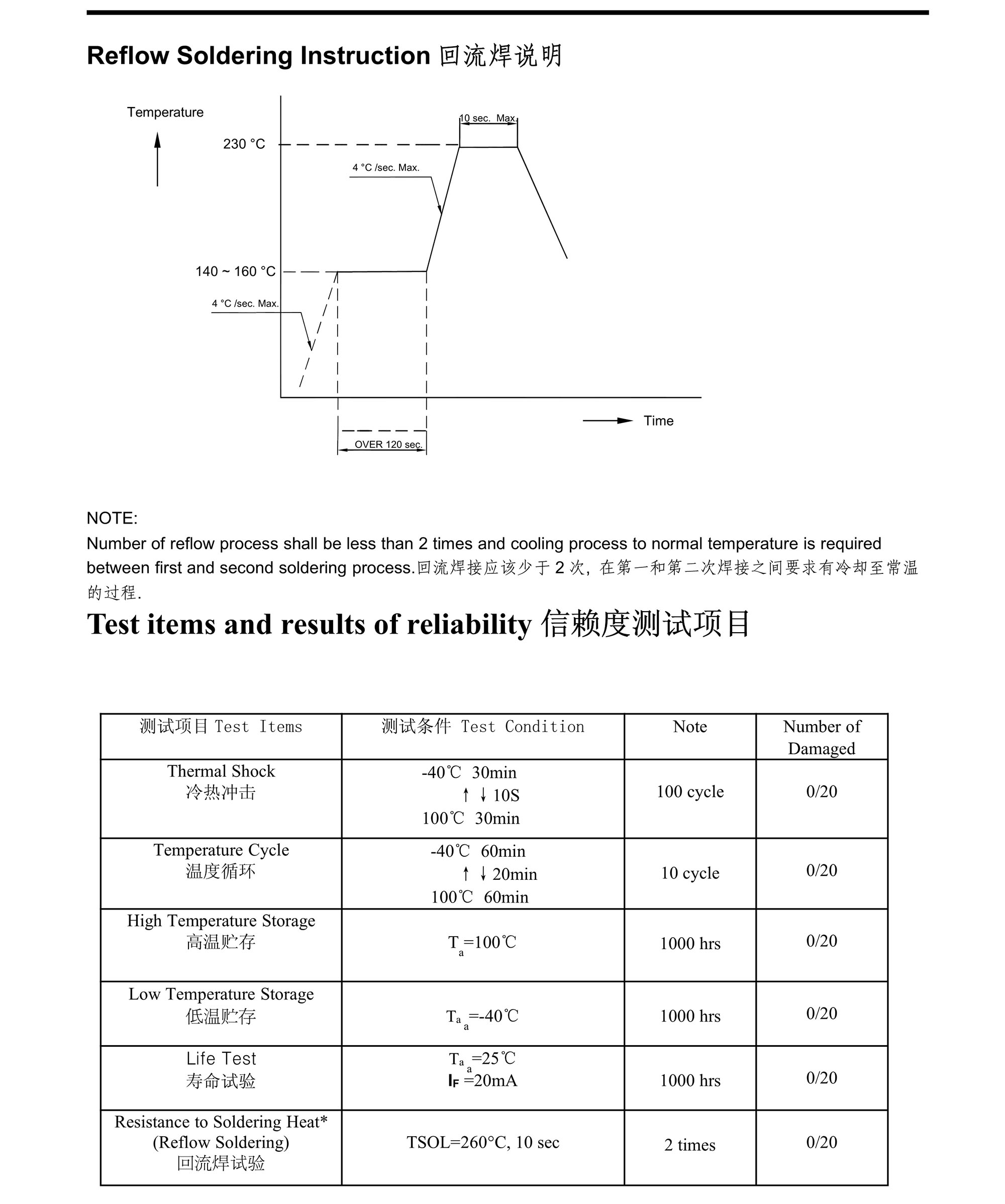 LED燈0603YO黃光（橙光）規(guī)格書-IMG