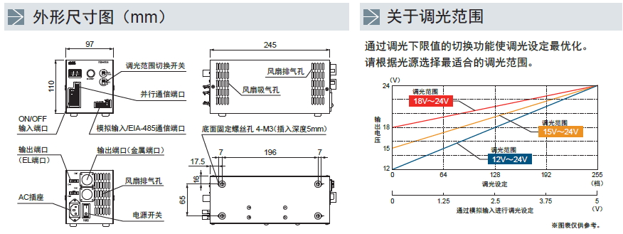 光源电源,模拟电源,ccs光源电源