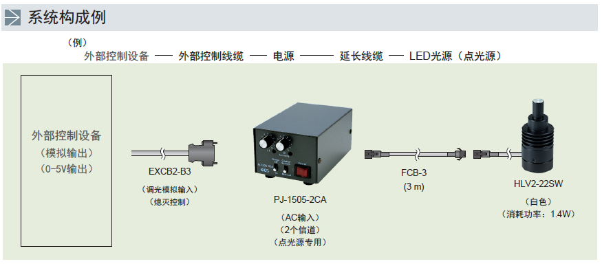 点光源专用模拟电源PJ系