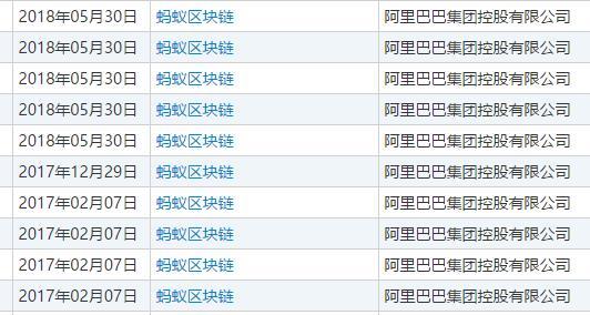 阿里巴巴申请“蚂蚁区块链”系列商标