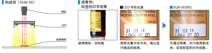 环形光源SQR系列