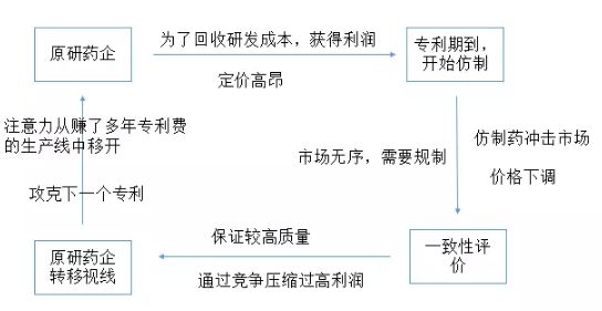 仿制药无法替换原研，谁说的？