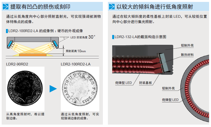 环形低角度光源LDR2-LA系列