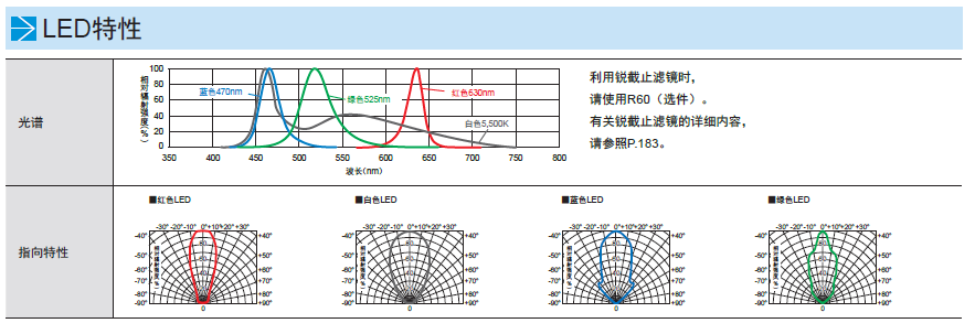 环形低角度光源LDR2-LA系列