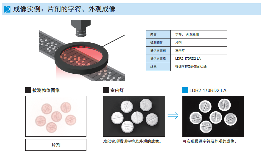 环形低角度光源LDR2-LA系列