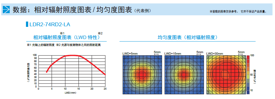 环形低角度光源LDR2-LA系列