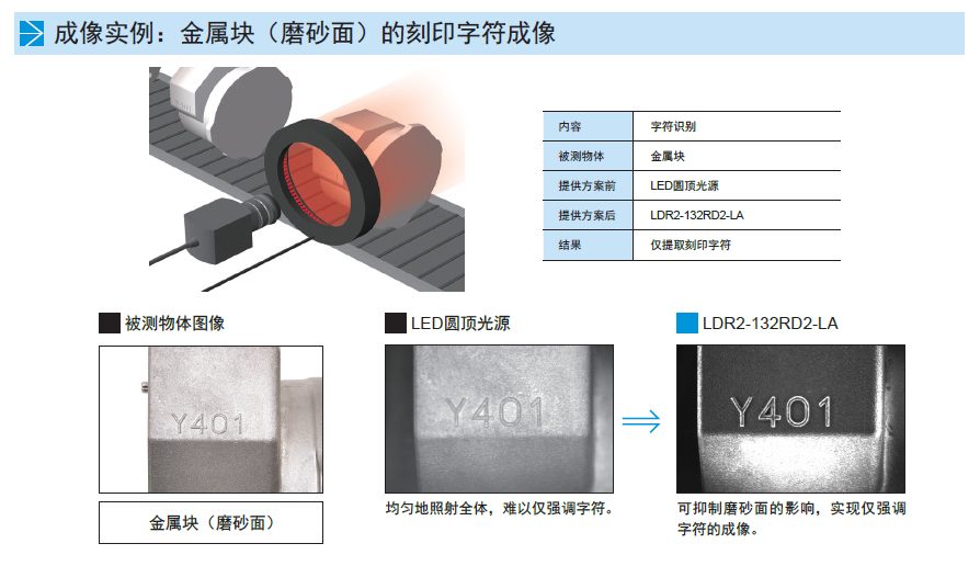 环形低角度光源LDR2-LA系列