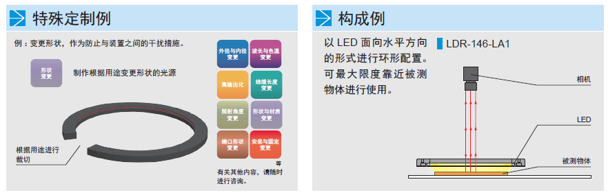 环形低角度光源LDR-LA1系列