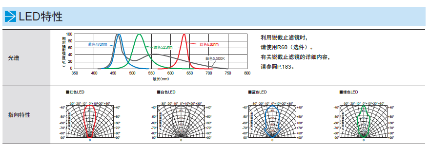 环形低角度光源LDR-LA1系列