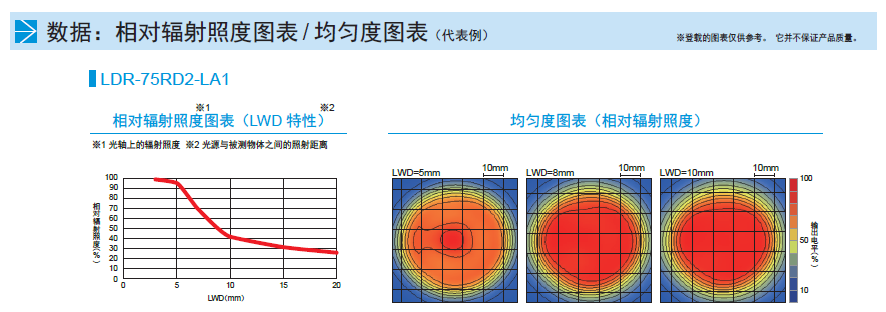 环形低角度光源LDR-LA1系列