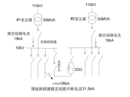 DDX1短路电流限制器在母联位置应用方案