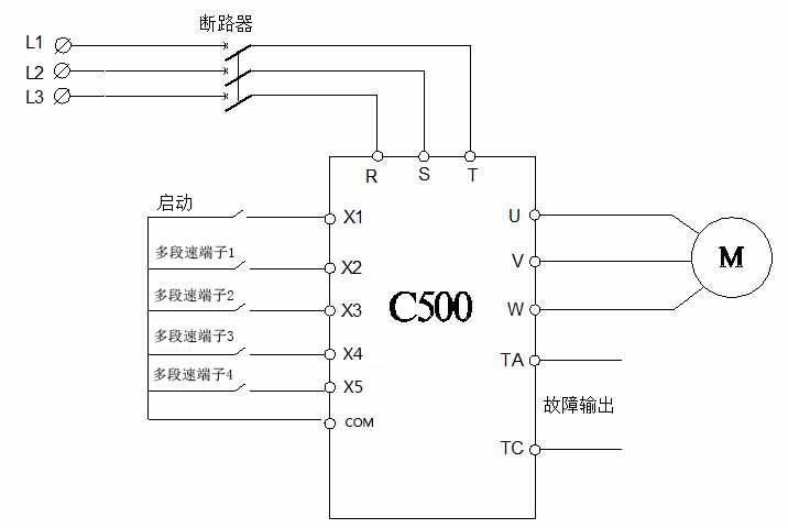 新科瑞变频器在食品机械斩拌机上的应用