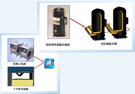 DL系列水冷单元式新万博全站app下载机组 DL系列水冷单元式新万博全站app下载机组