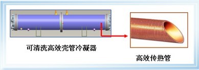 DL系列水冷单元式新万博全站app下载机组 DL系列水冷单元式新万博全站app下载机组