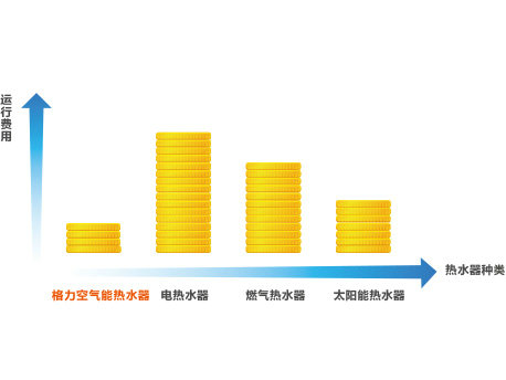 万博manbetx官网西甲官方合作伙伴热·水谷商用热水器 万博manbetx官网西甲官方合作伙伴热·水谷商用热水器
