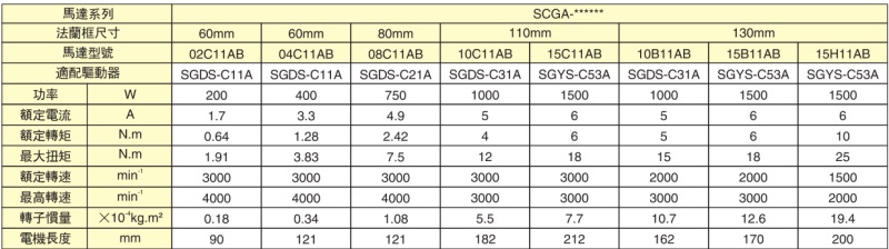 拓达伺服驱动器SGDS系列