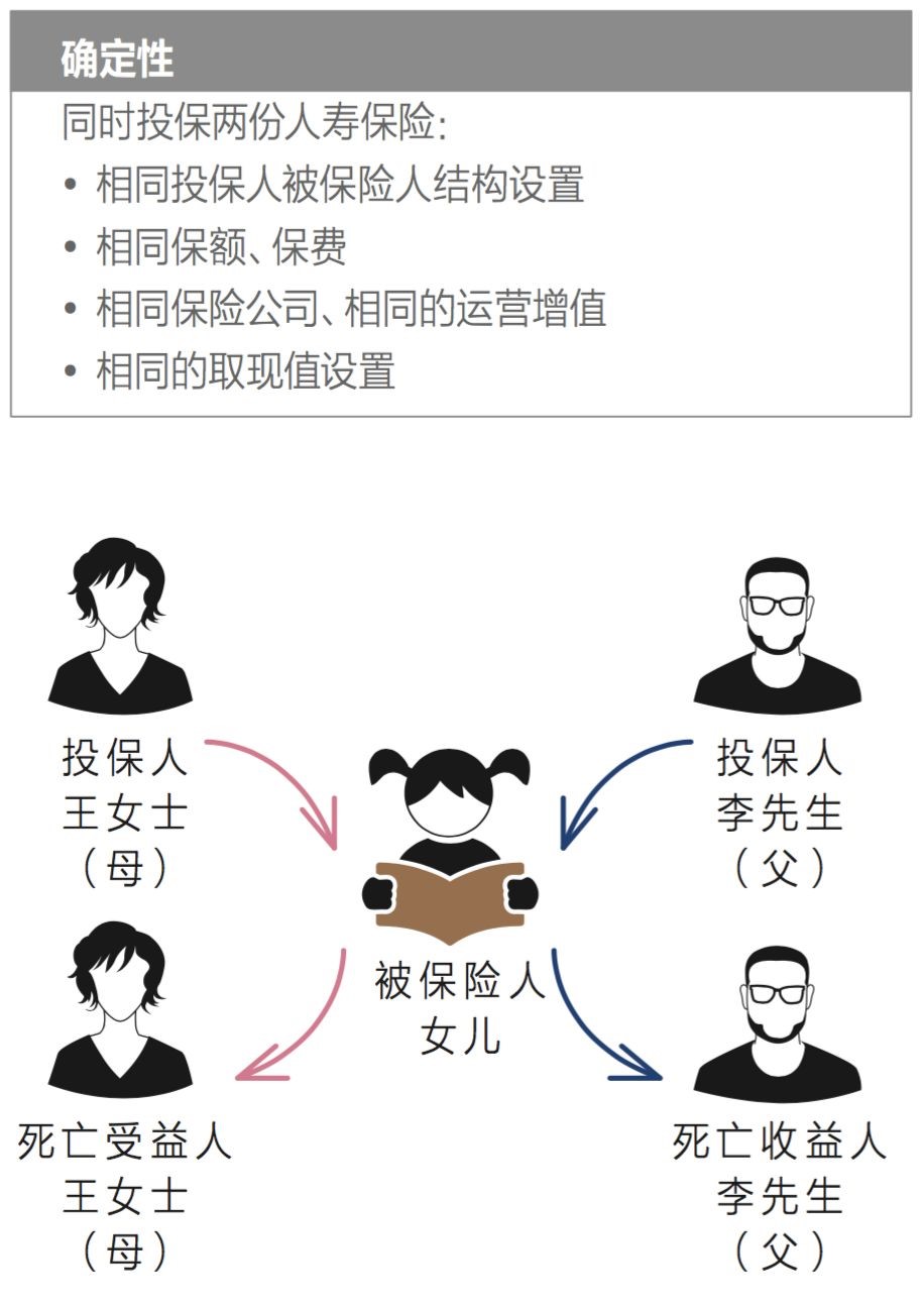 离婚时如何妥善安排好子女成长金 离婚时如何妥善安排好子女成长金