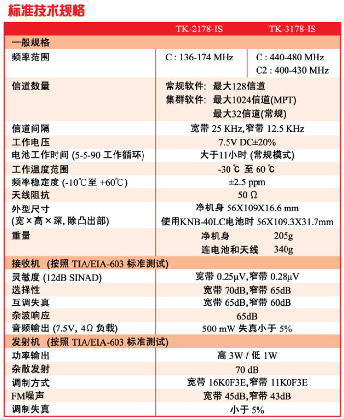 TK-2178-IS/TK-3178-IS