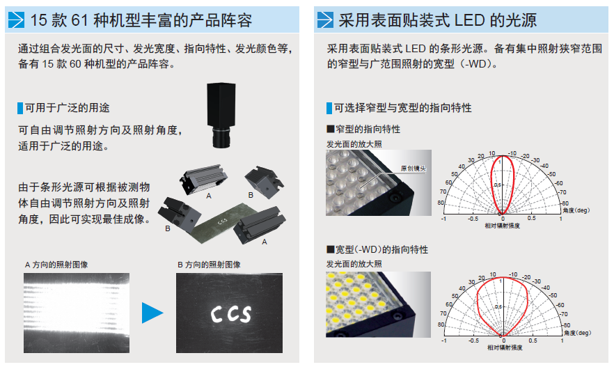 条形光源LDL2 系列