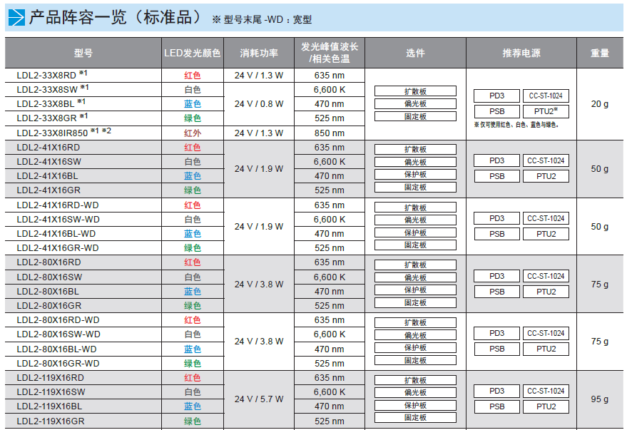 条形光源LDL2 系列