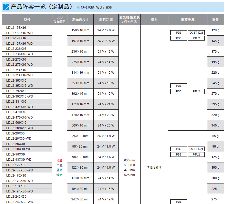 条形光源LDL2 系列