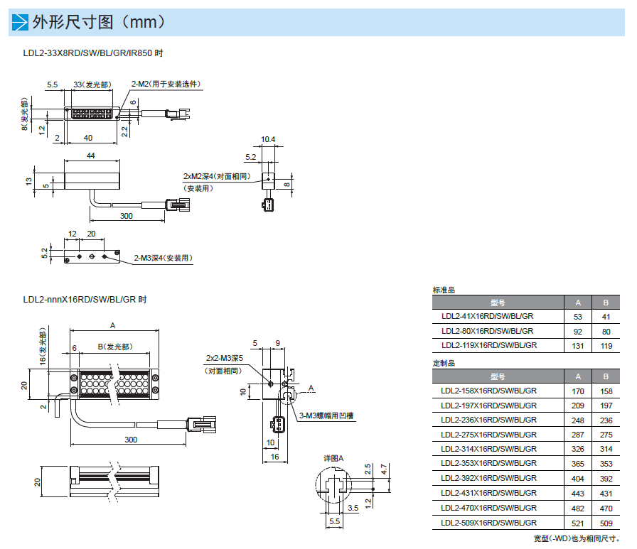 条形光源LDL2 系列