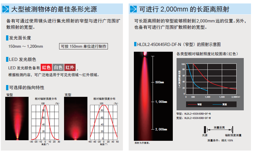 条形光源HLDL2系列