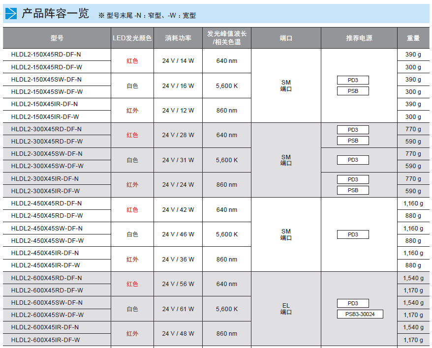 条形光源HLDL2系列