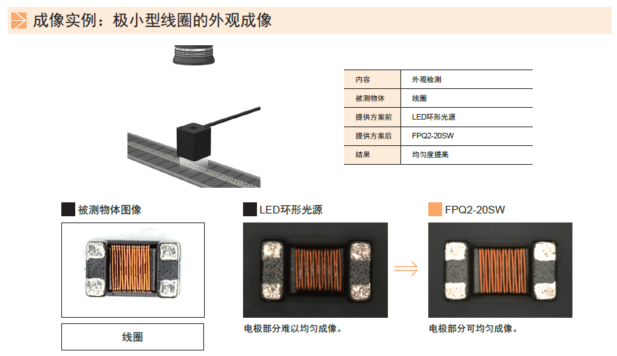 方形低角度光源FPQ2系列