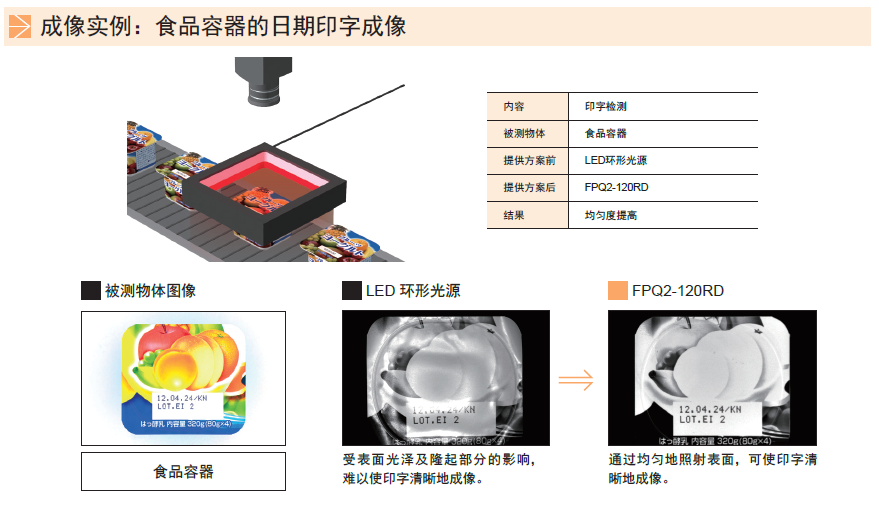 方形低角度光源FPQ2系列