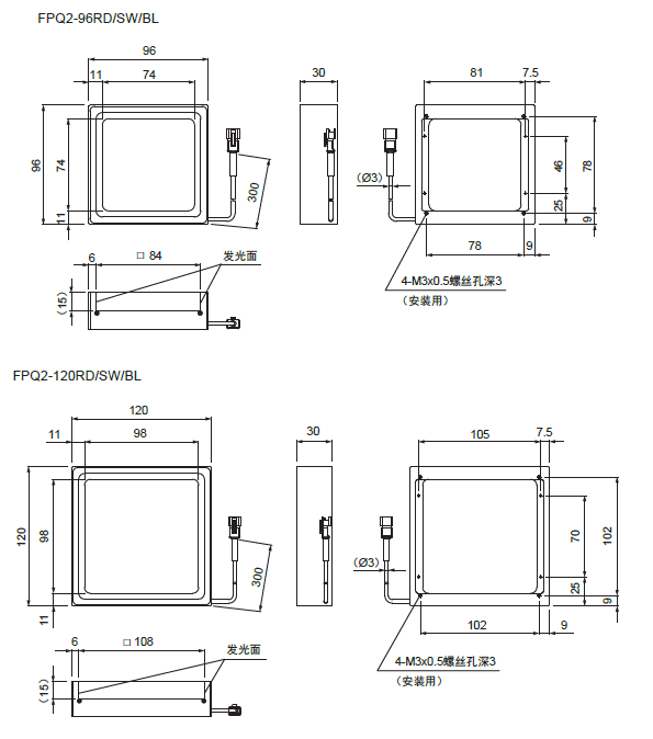 方形低角度光源FPQ2系列