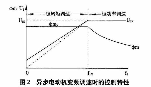 新科瑞变频器在食品机械斩拌机上的应用