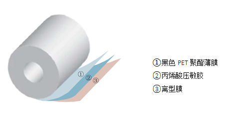 黑色PET遮光胶带