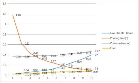 0.14mm是FDM 3D打印的最佳层厚吗? 0.14mm是FDM 3D打印的最佳层厚吗?