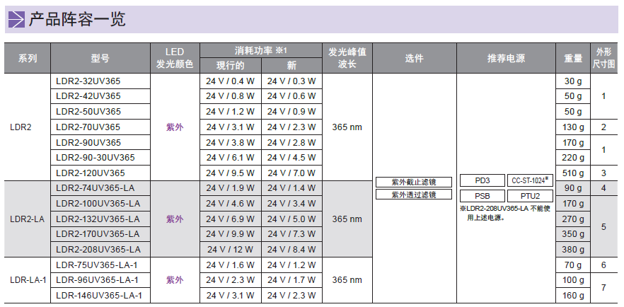 紫外光源UV系列