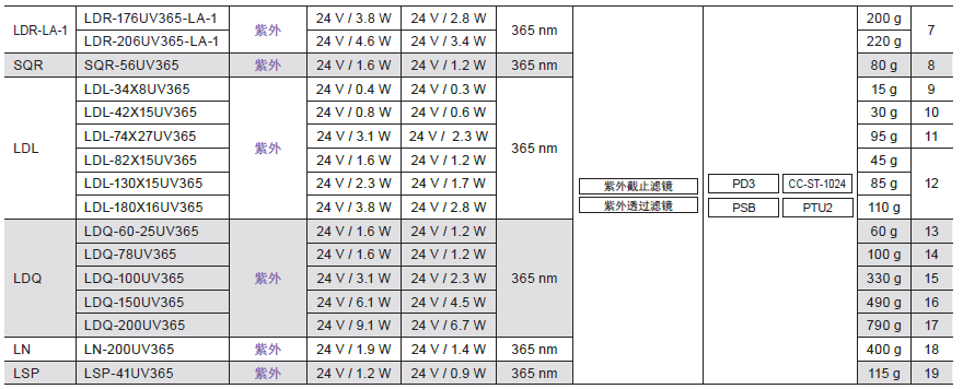 紫外光源UV系列