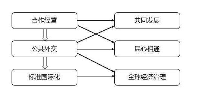 柯银斌：中国企业“一带一路”建设路线图