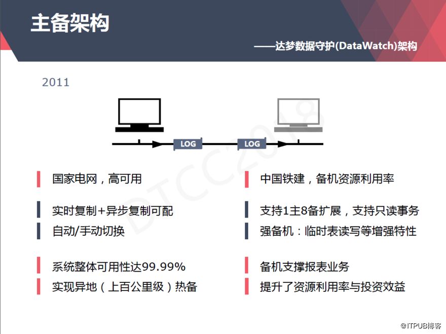 【ITPUB】从上世纪80年代到今天，达梦数据库技术架构演进与应用全记录