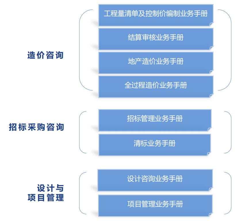 標準化