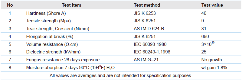 UECST